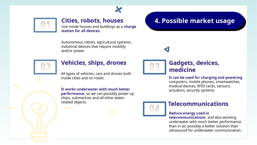 Possible market usage